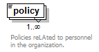EarlyLearning_diagrams/EarlyLearning_p287.png