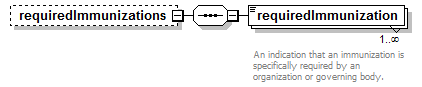EarlyLearning_diagrams/EarlyLearning_p295.png