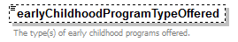 EarlyLearning_diagrams/EarlyLearning_p298.png