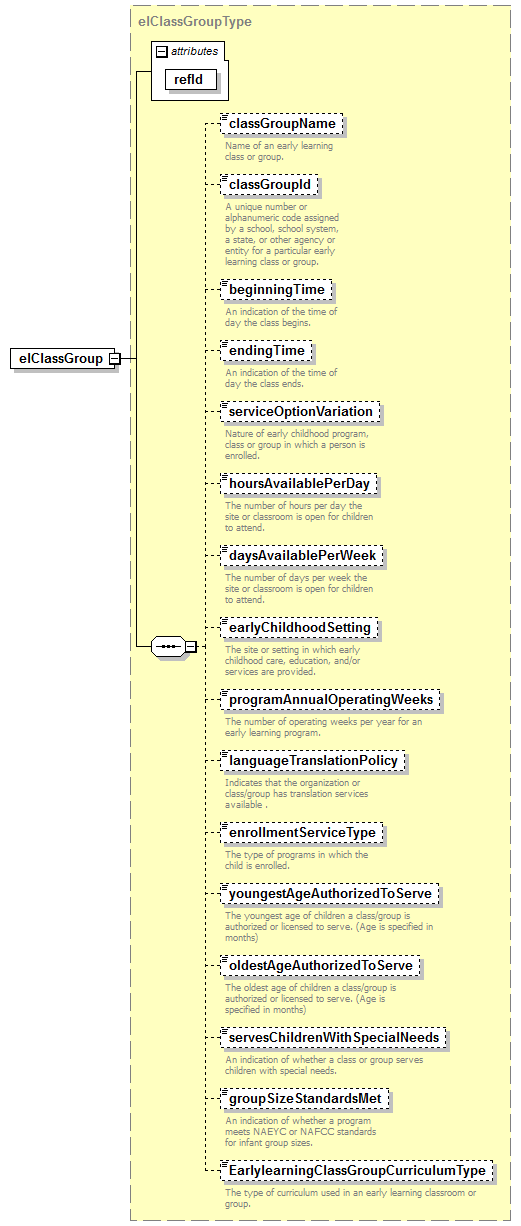EarlyLearning_diagrams/EarlyLearning_p3.png