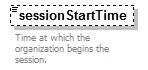 EarlyLearning_diagrams/EarlyLearning_p300.png