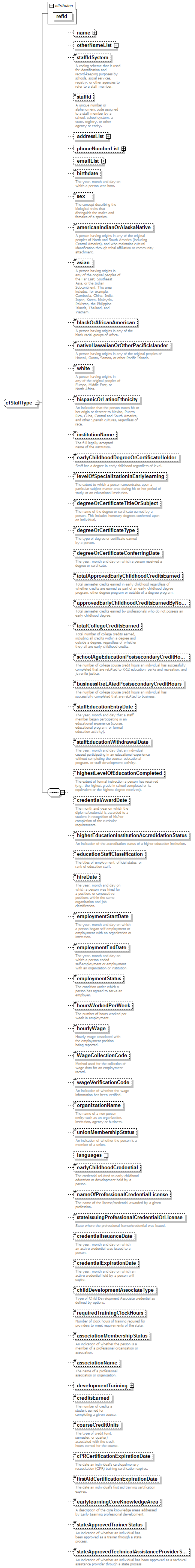 EarlyLearning_diagrams/EarlyLearning_p315.png