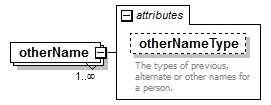 EarlyLearning_diagrams/EarlyLearning_p323.png