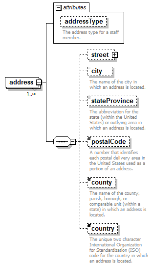 EarlyLearning_diagrams/EarlyLearning_p327.png