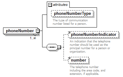EarlyLearning_diagrams/EarlyLearning_p337.png