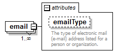 EarlyLearning_diagrams/EarlyLearning_p341.png