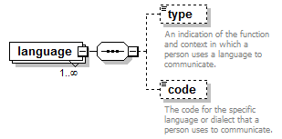 EarlyLearning_diagrams/EarlyLearning_p378.png