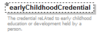EarlyLearning_diagrams/EarlyLearning_p381.png