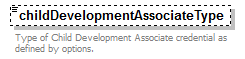 EarlyLearning_diagrams/EarlyLearning_p386.png