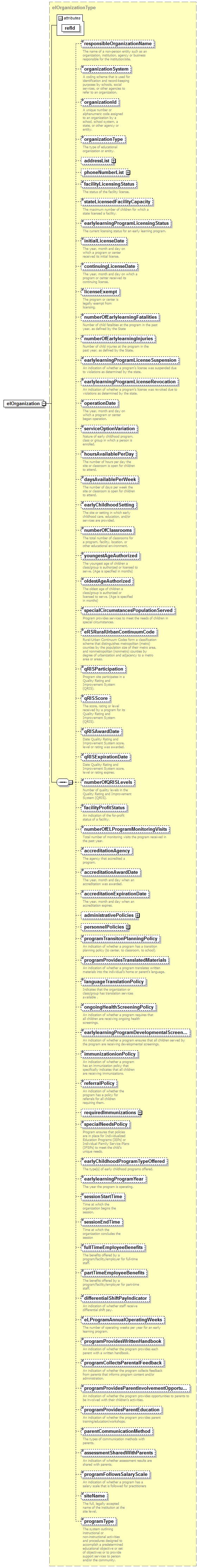 EarlyLearning_diagrams/EarlyLearning_p4.png