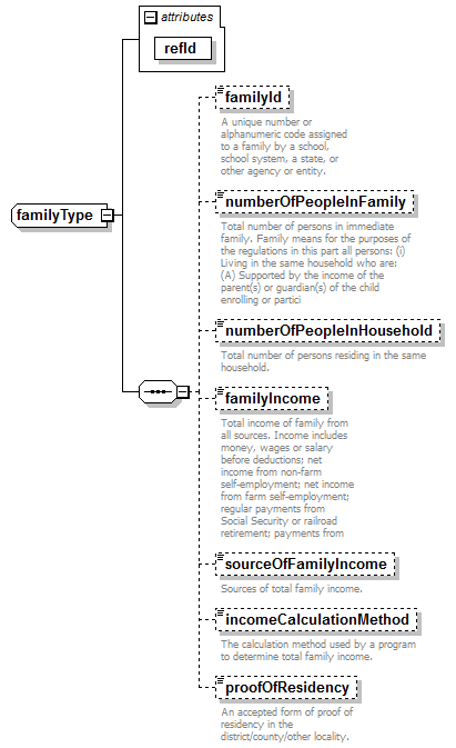 EarlyLearning_diagrams/EarlyLearning_p404.png