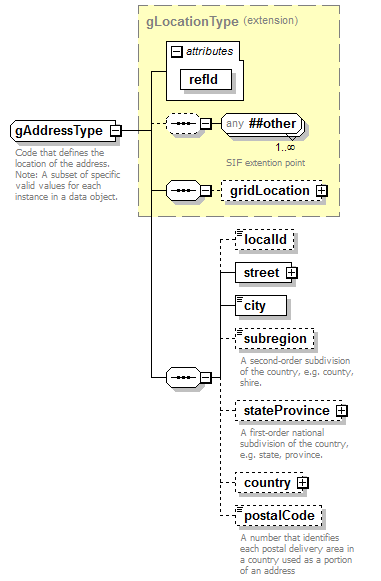 EarlyLearning_diagrams/EarlyLearning_p413.png