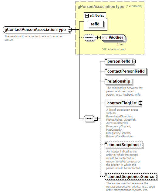 EarlyLearning_diagrams/EarlyLearning_p433.png