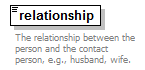 EarlyLearning_diagrams/EarlyLearning_p436.png