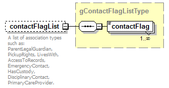 EarlyLearning_diagrams/EarlyLearning_p437.png