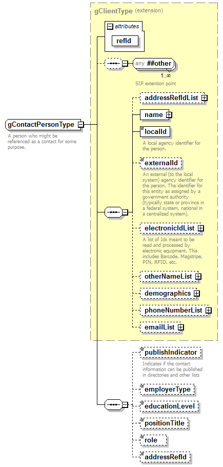 EarlyLearning_diagrams/EarlyLearning_p440.png
