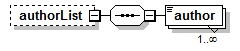 EarlyLearning_diagrams/EarlyLearning_p486.png
