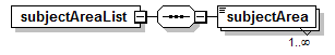EarlyLearning_diagrams/EarlyLearning_p489.png