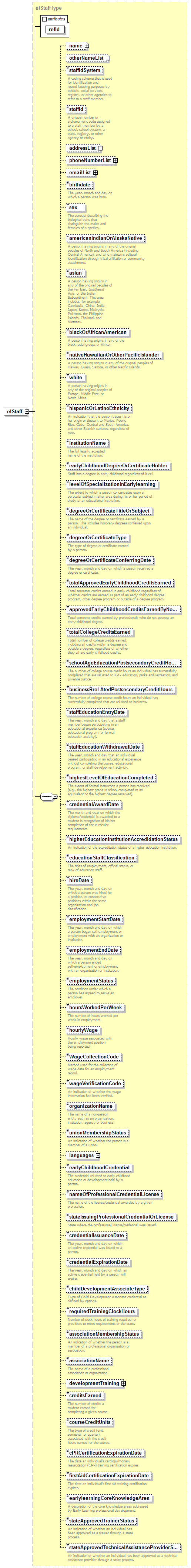 EarlyLearning_diagrams/EarlyLearning_p5.png