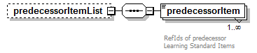 EarlyLearning_diagrams/EarlyLearning_p510.png