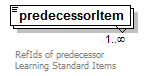 EarlyLearning_diagrams/EarlyLearning_p511.png