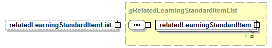 EarlyLearning_diagrams/EarlyLearning_p522.png