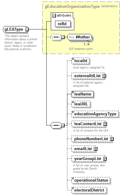EarlyLearning_diagrams/EarlyLearning_p523.png