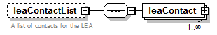 EarlyLearning_diagrams/EarlyLearning_p529.png