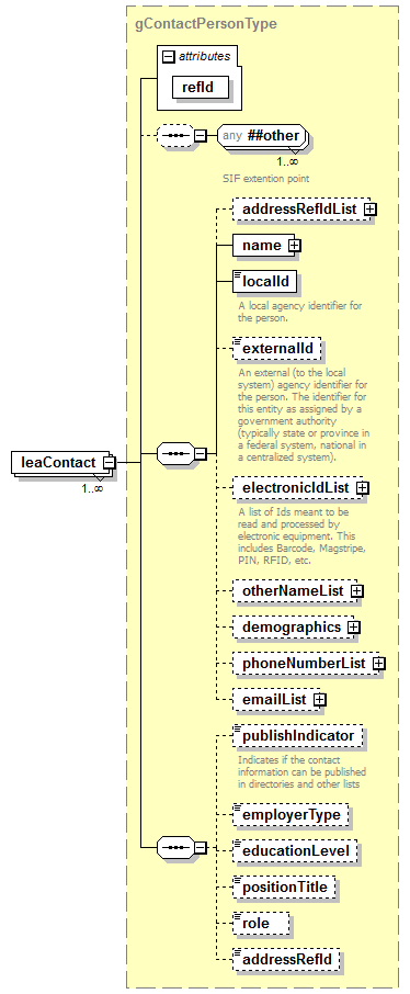 EarlyLearning_diagrams/EarlyLearning_p530.png