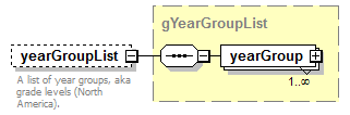 EarlyLearning_diagrams/EarlyLearning_p533.png