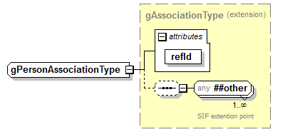 EarlyLearning_diagrams/EarlyLearning_p564.png