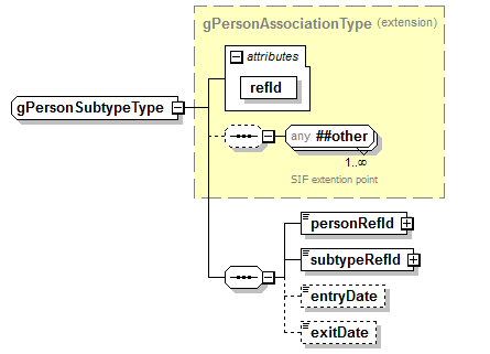 EarlyLearning_diagrams/EarlyLearning_p565.png