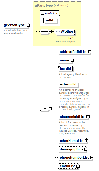 EarlyLearning_diagrams/EarlyLearning_p570.png