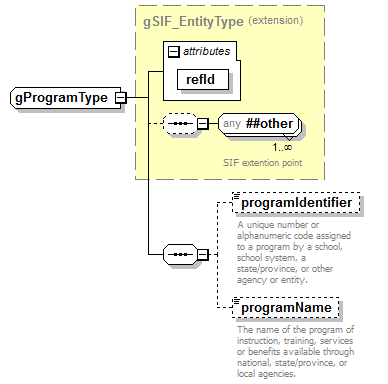EarlyLearning_diagrams/EarlyLearning_p583.png