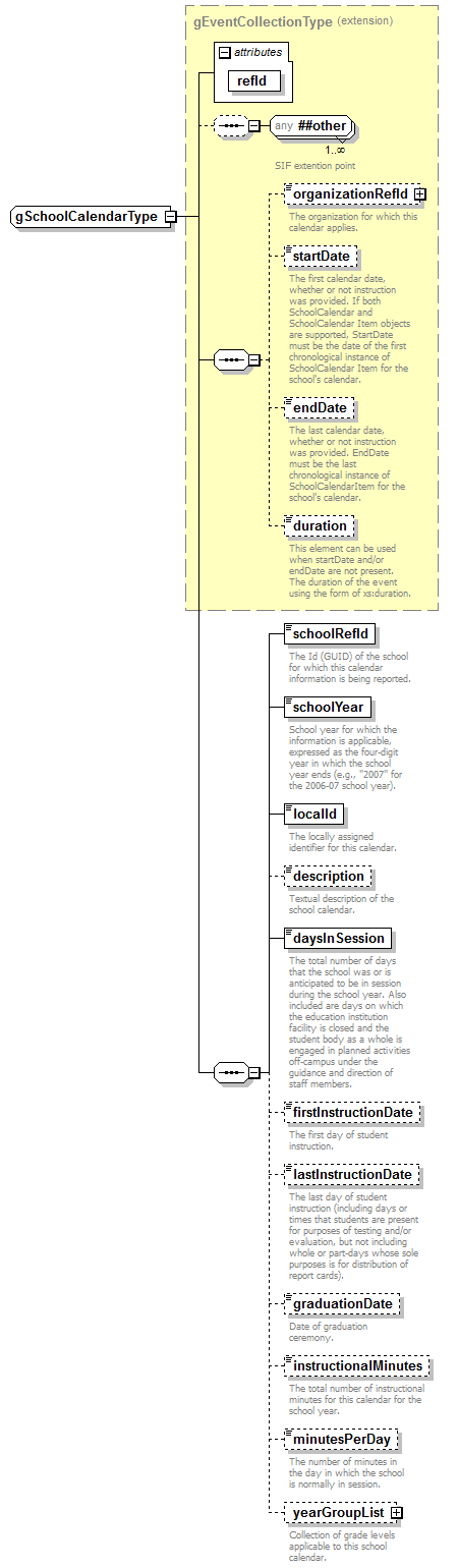 EarlyLearning_diagrams/EarlyLearning_p587.png