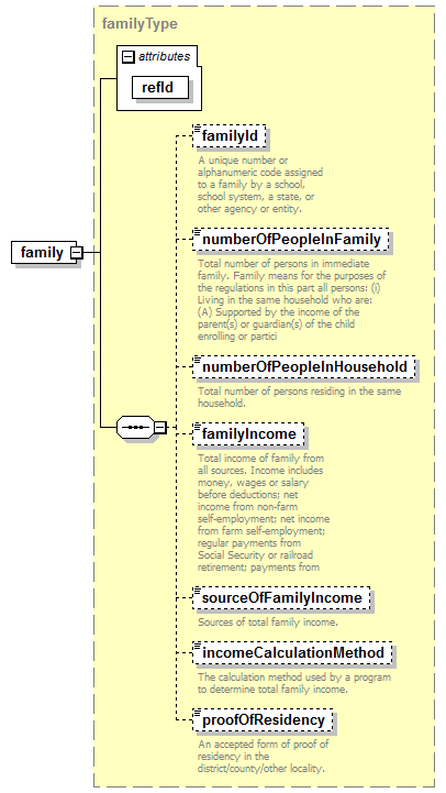 EarlyLearning_diagrams/EarlyLearning_p6.png