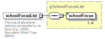 EarlyLearning_diagrams/EarlyLearning_p606.png