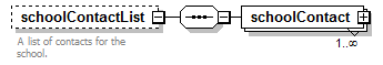EarlyLearning_diagrams/EarlyLearning_p608.png