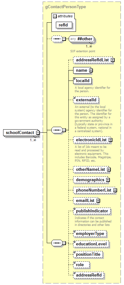 EarlyLearning_diagrams/EarlyLearning_p609.png