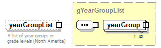 EarlyLearning_diagrams/EarlyLearning_p612.png