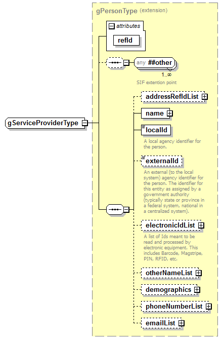 EarlyLearning_diagrams/EarlyLearning_p626.png