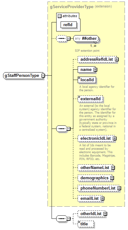 EarlyLearning_diagrams/EarlyLearning_p641.png