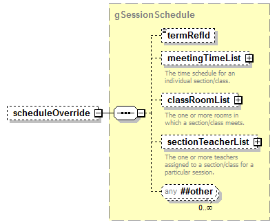 EarlyLearning_diagrams/EarlyLearning_p677.png