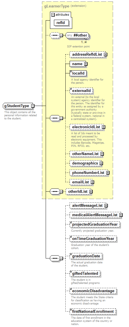 EarlyLearning_diagrams/EarlyLearning_p678.png