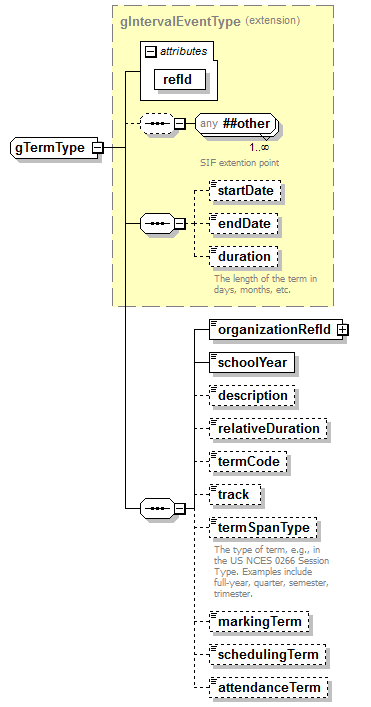 EarlyLearning_diagrams/EarlyLearning_p689.png