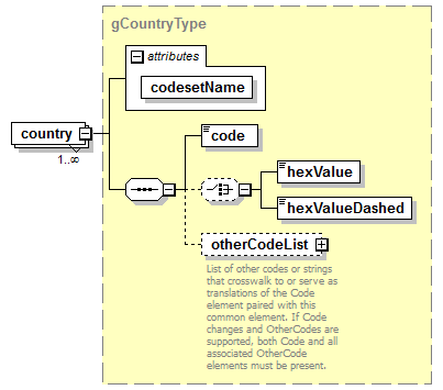 EarlyLearning_diagrams/EarlyLearning_p728.png
