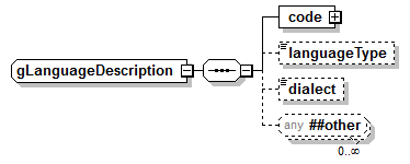 EarlyLearning_diagrams/EarlyLearning_p779.png