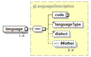 EarlyLearning_diagrams/EarlyLearning_p784.png