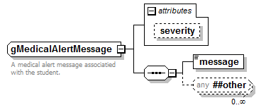 EarlyLearning_diagrams/EarlyLearning_p790.png