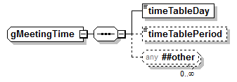 EarlyLearning_diagrams/EarlyLearning_p792.png